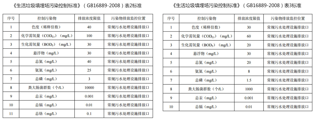 香蕉看片软件下载渗滤液运营管理