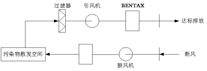 香蕉看片软件下载渗滤液处理-离子除臭法